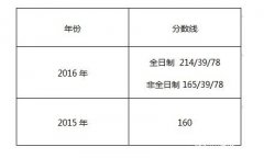 上海對外經貿大學2017年MPAcc調劑復試信息