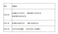 天津財經(jīng)大學2017年MPAcc調(diào)劑復試信息