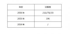 廣東外語外貿(mào)大學2017年MPAcc調(diào)劑復試信息