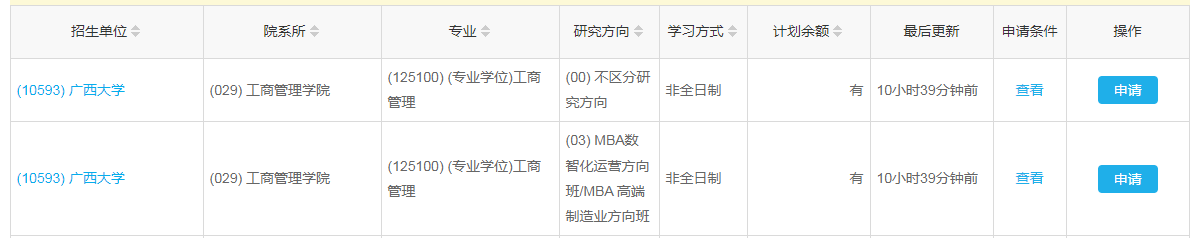 B線調(diào)劑最新：廣西大學MBA接受調(diào)劑！