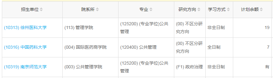 徐州醫(yī)科大學2023年公共管理（MPA）少量調(diào)劑指標