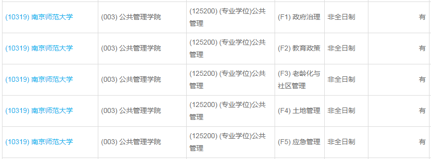 南京師范大學2023年公共管理（MPA）少量調(diào)劑指標