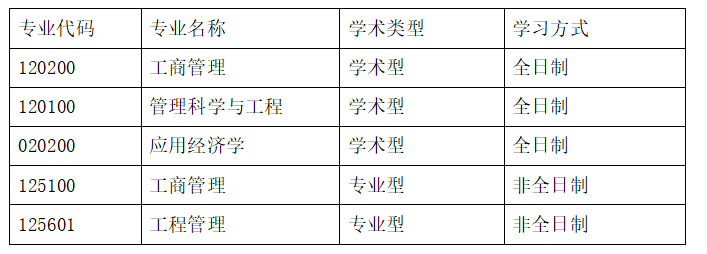 2022年天津科技大學MBA調劑系統(tǒng)發(fā)布缺額信息時間通知