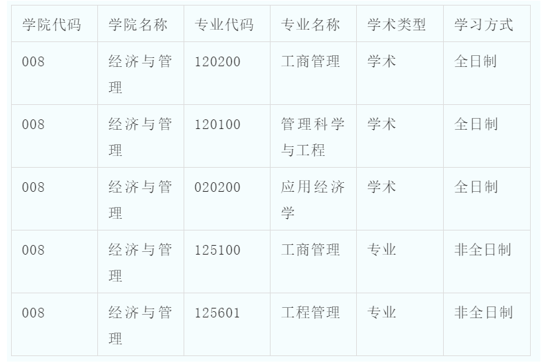 2022年天津科技大學mba預調劑公告