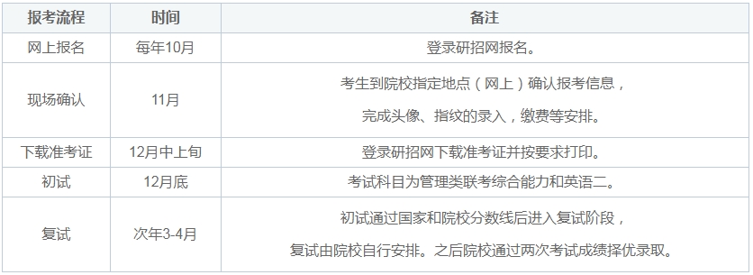 24年廣州大學MBA上課形式、學費、學制