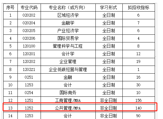 湖北工業(yè)大學(xué)MPA2023年接受調(diào)劑！